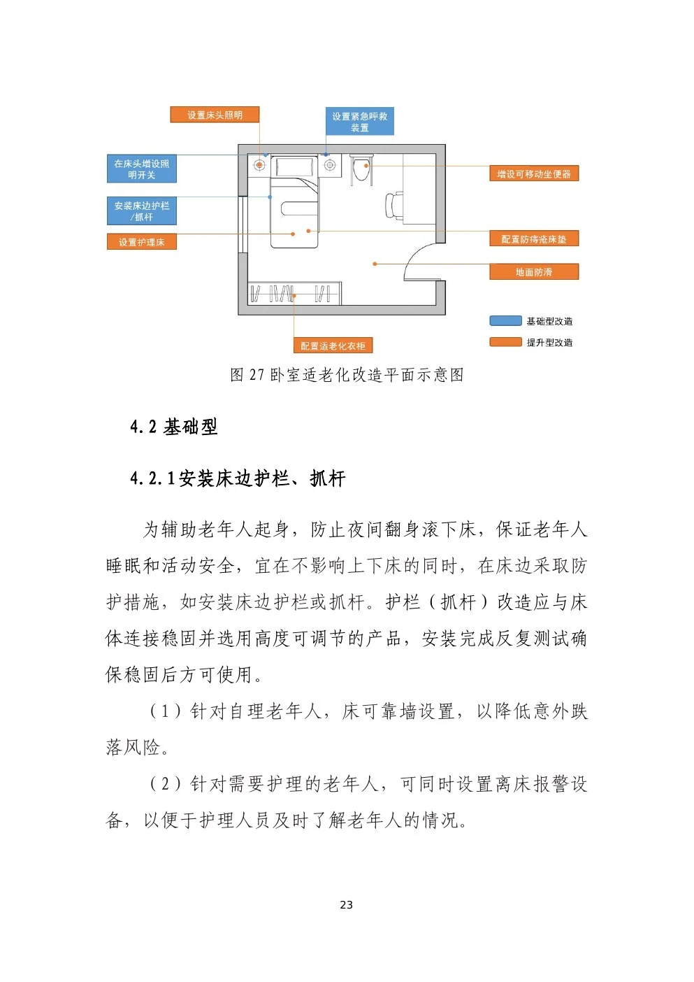 城市居家适老化改造指导手册:卧室平面示意,标注床边护栏、床头照明与紧急呼救装置