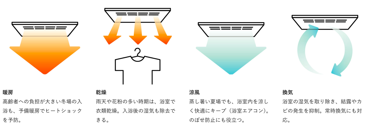 它一年四季都可用于供暖、干燥、湿度控制和防止霉菌滋生!