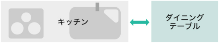 餐厨一体布局：并列式、横向式与家务动线：并列、T 字与一体式 1