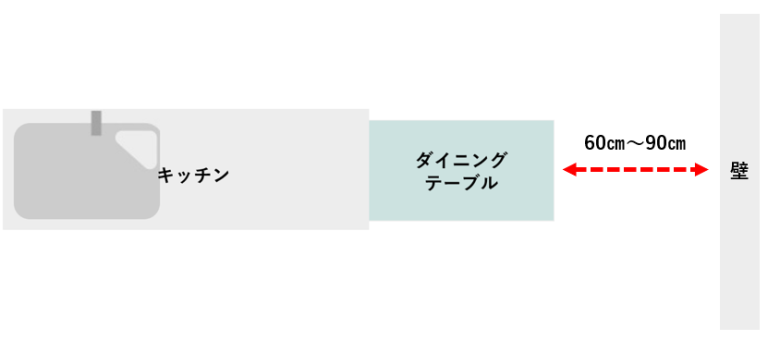 餐厨一体布局：并列式、横向式与家务动线：并列、T 字与一体式 3