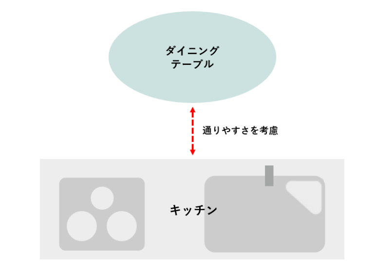 餐厨一体布局：并列式、横向式与家务动线：桌椅和开门状态 1