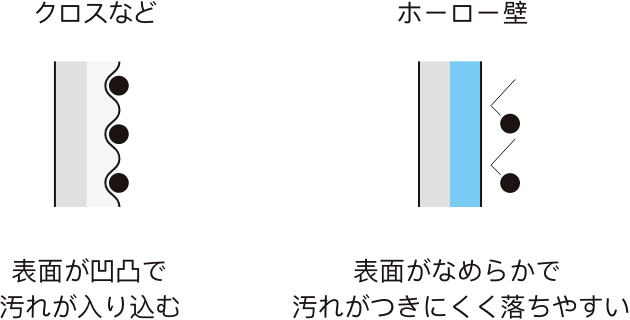 珐琅墙面的耐污演示