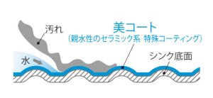 厨房水槽材料：颜色、清洁与功能比较：接缝、划痕与颜色 4
