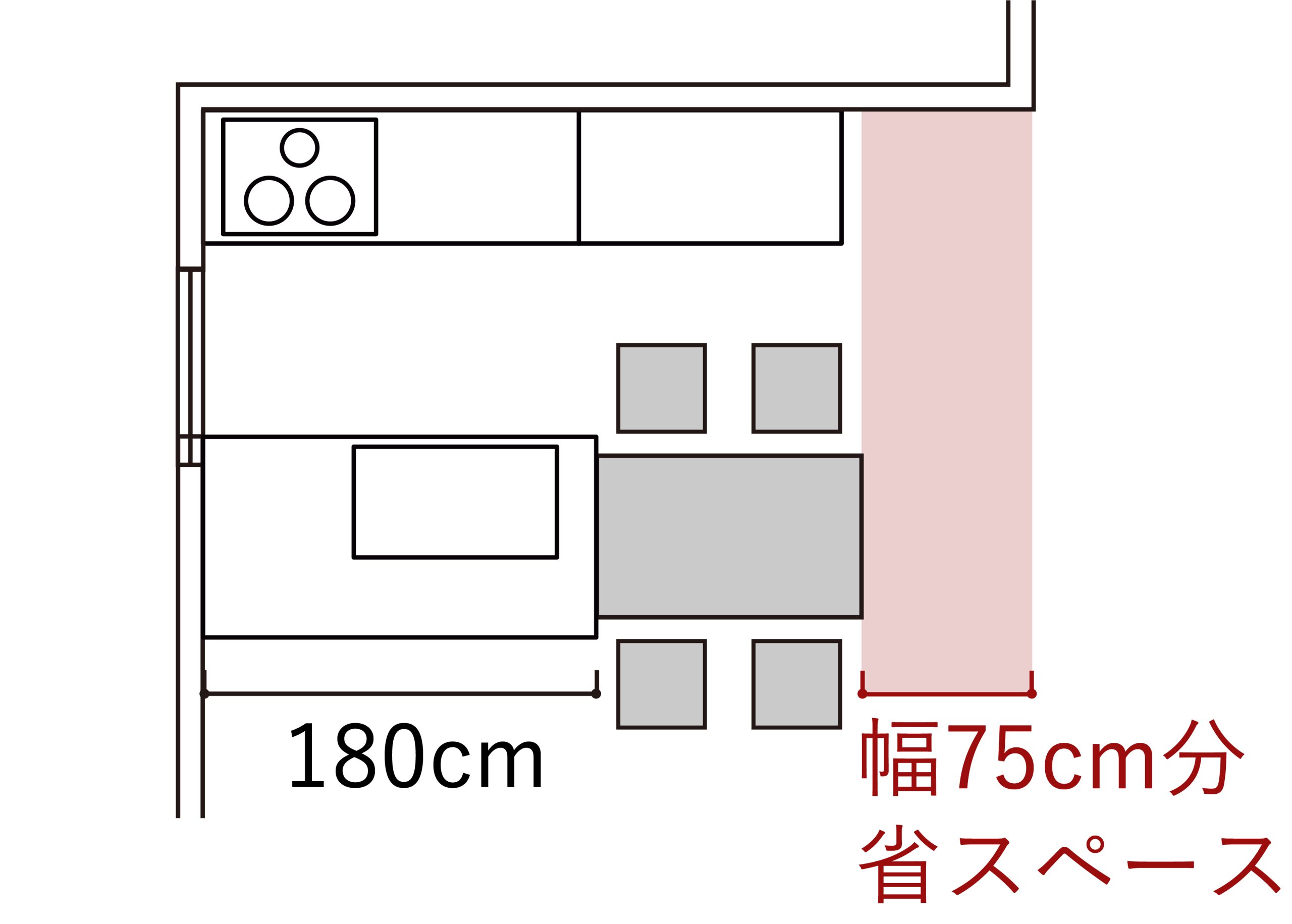 双排厨房与并列餐桌:动线、尺寸与布局关系:并列餐桌与双排台面 3