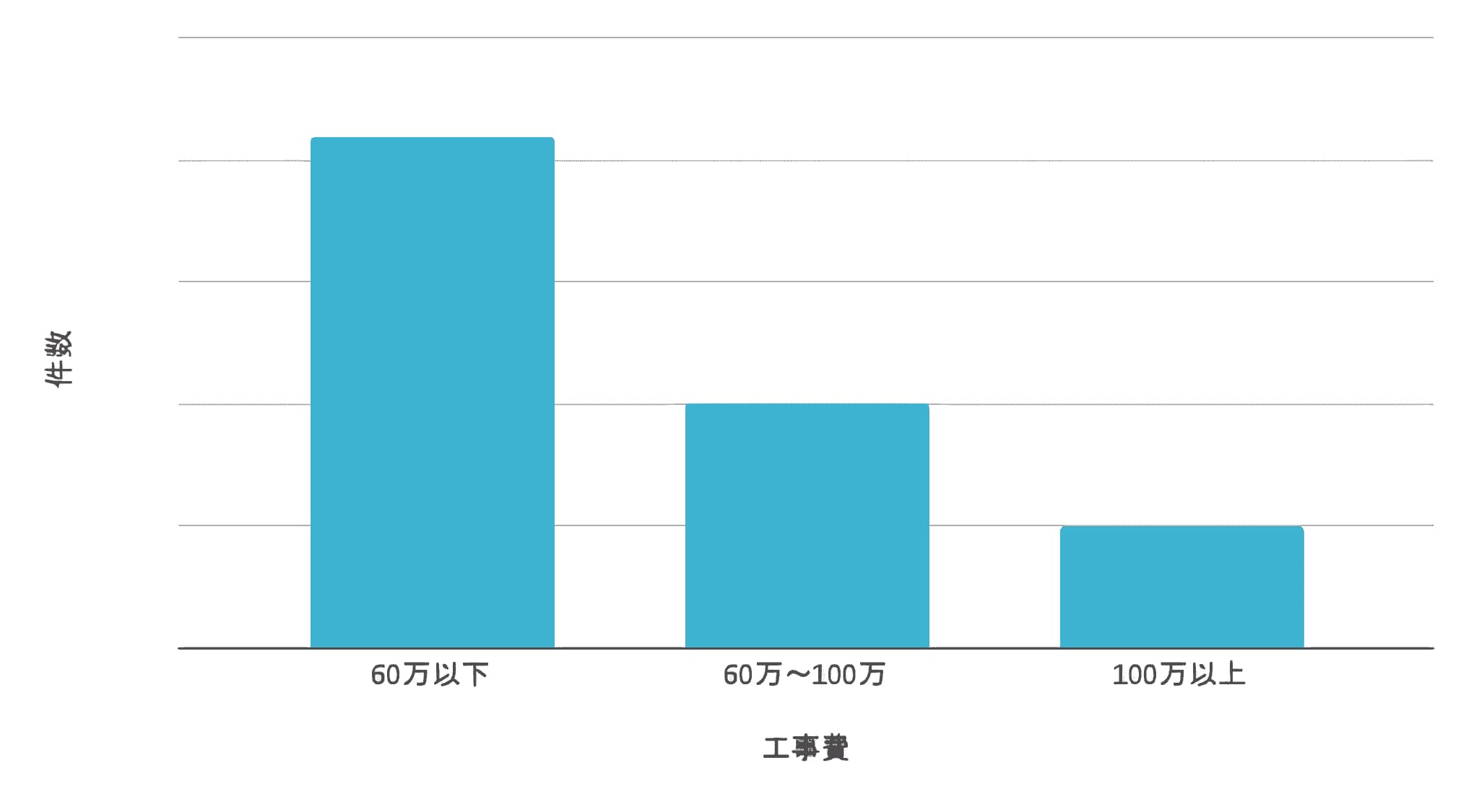 浴室改造平均成本