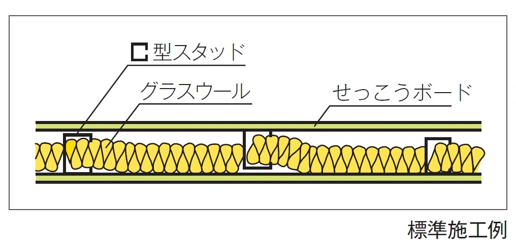 Partition Wool 官方产品用途与规格图