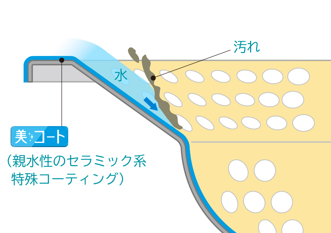 Cleanup 浴室排水口毛发收集器