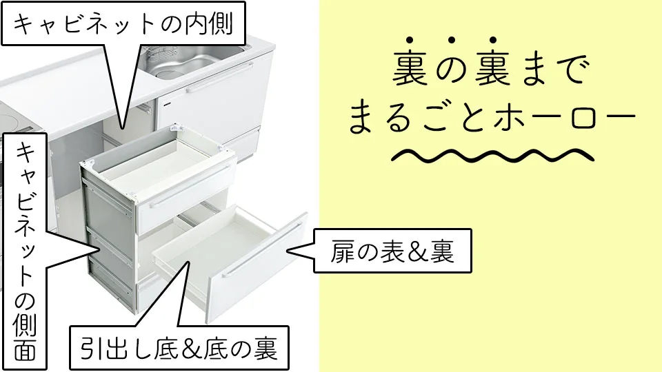 珐琅覆盖柜内、柜侧与抽屉正反面的示意