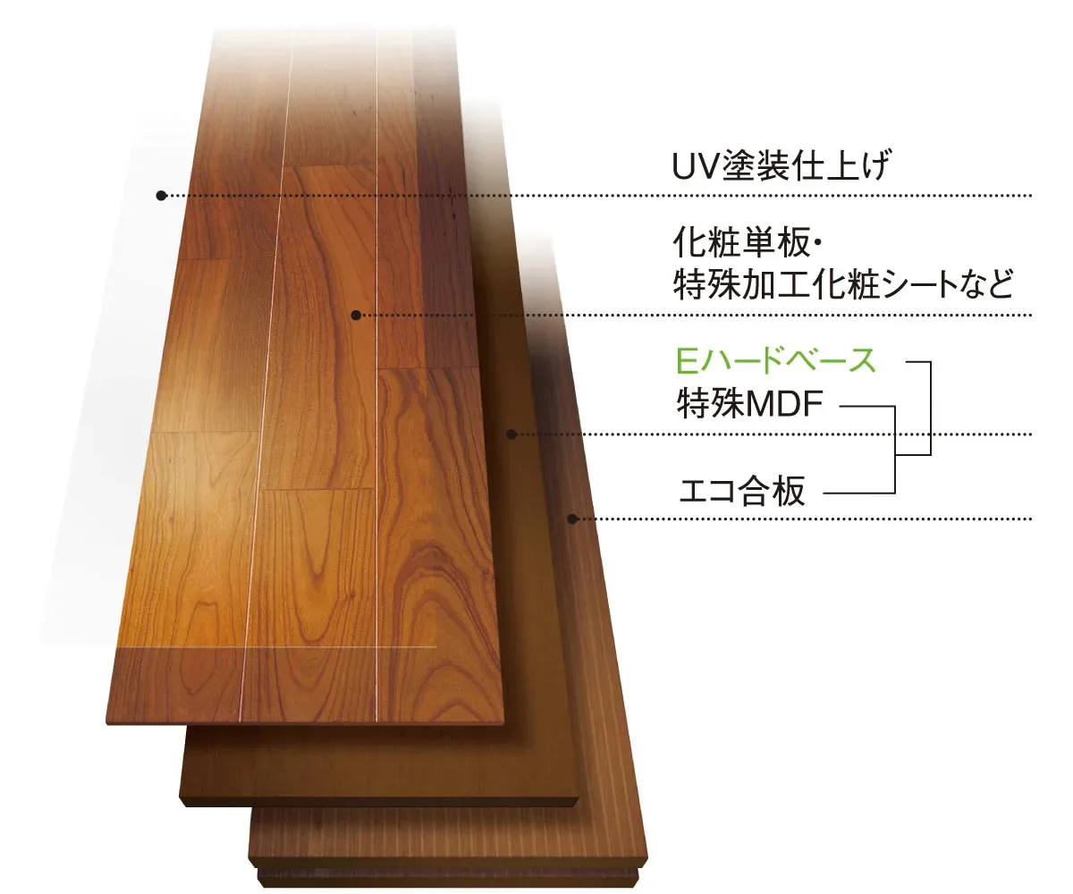 DAIKEN 地板表层、硬质基材与合板基层构造图