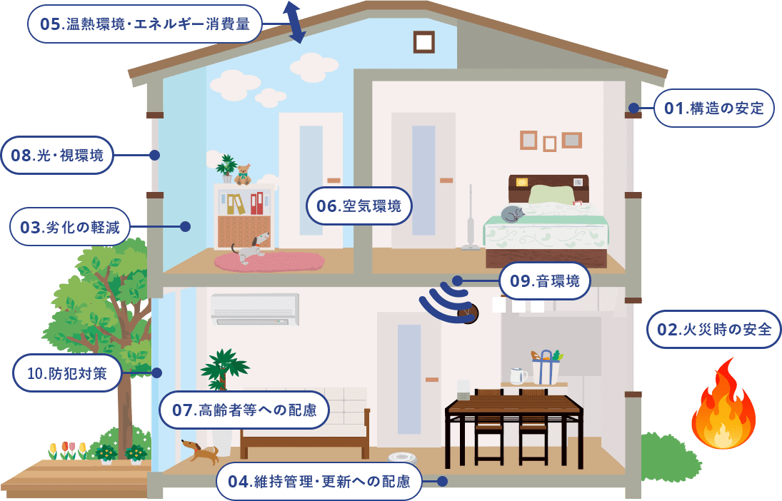 匠恒工务店资料 · 选择匠恒的理由